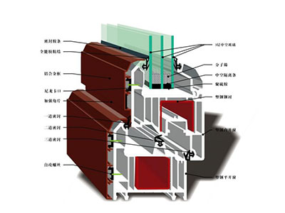中旺鋁業(yè)建材